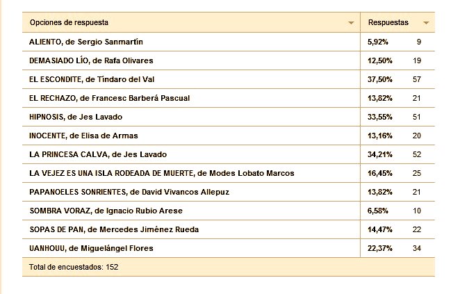 VotacionesFinalistas_7_Feb_2014